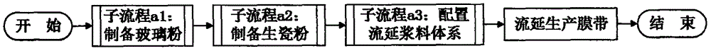 Solving scheme for customized matching of silver-coated copper electrode slurry and LTCC membrane band