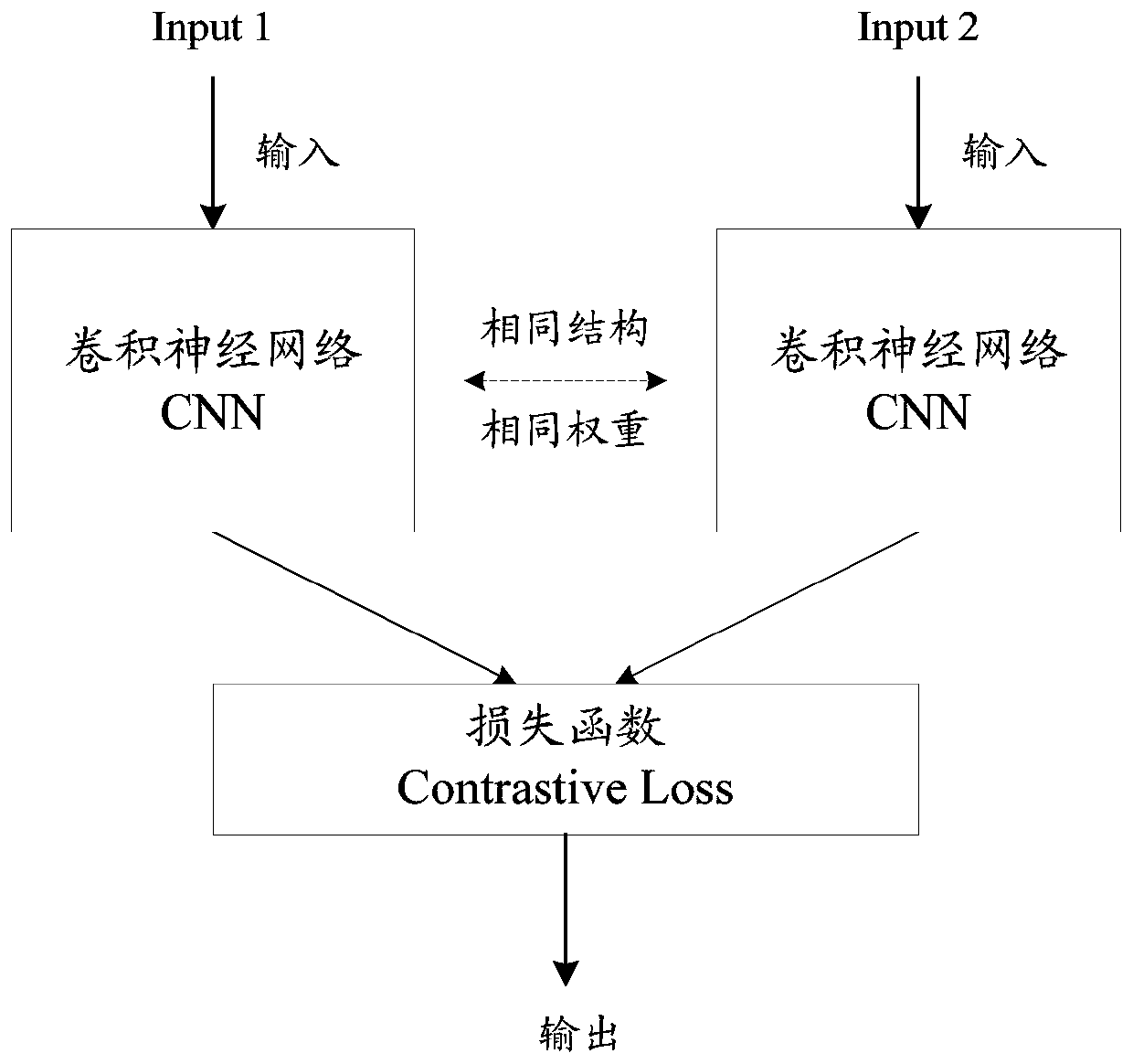 Picture processing method and device, storage medium and electronic equipment