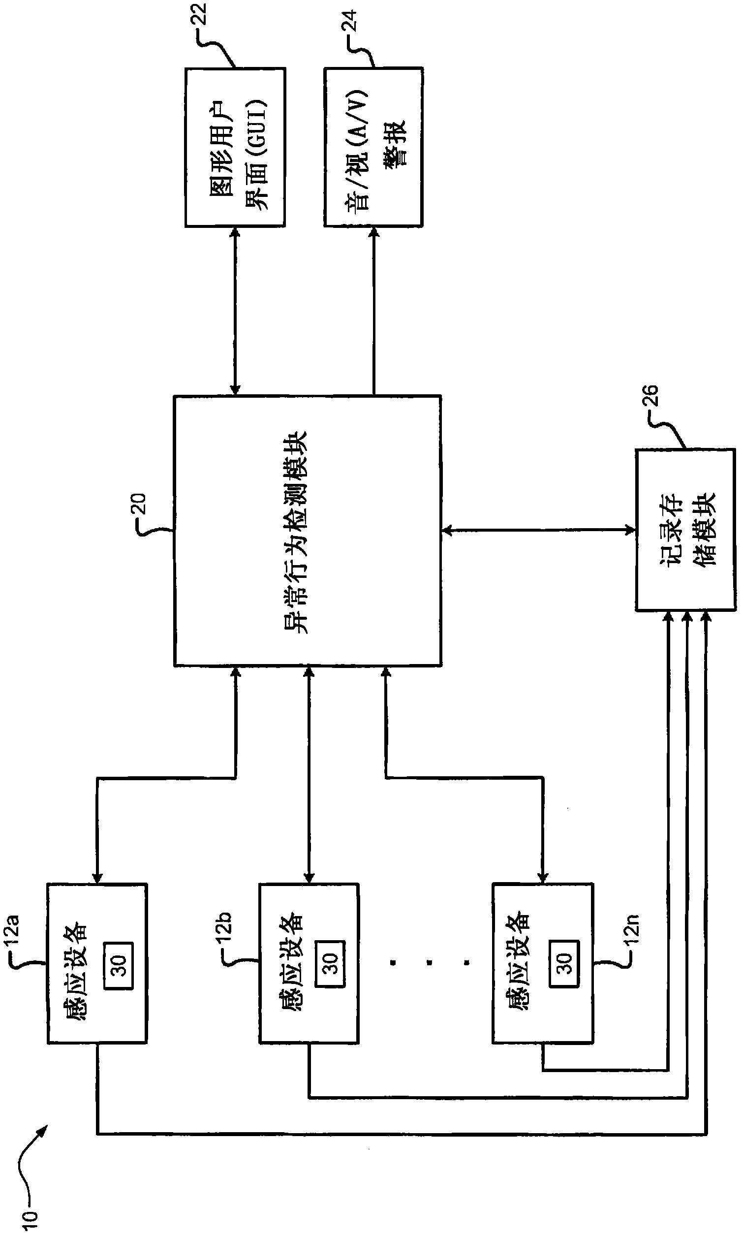 System and methods for improving accuracy and robustness of abnormal behavior detection