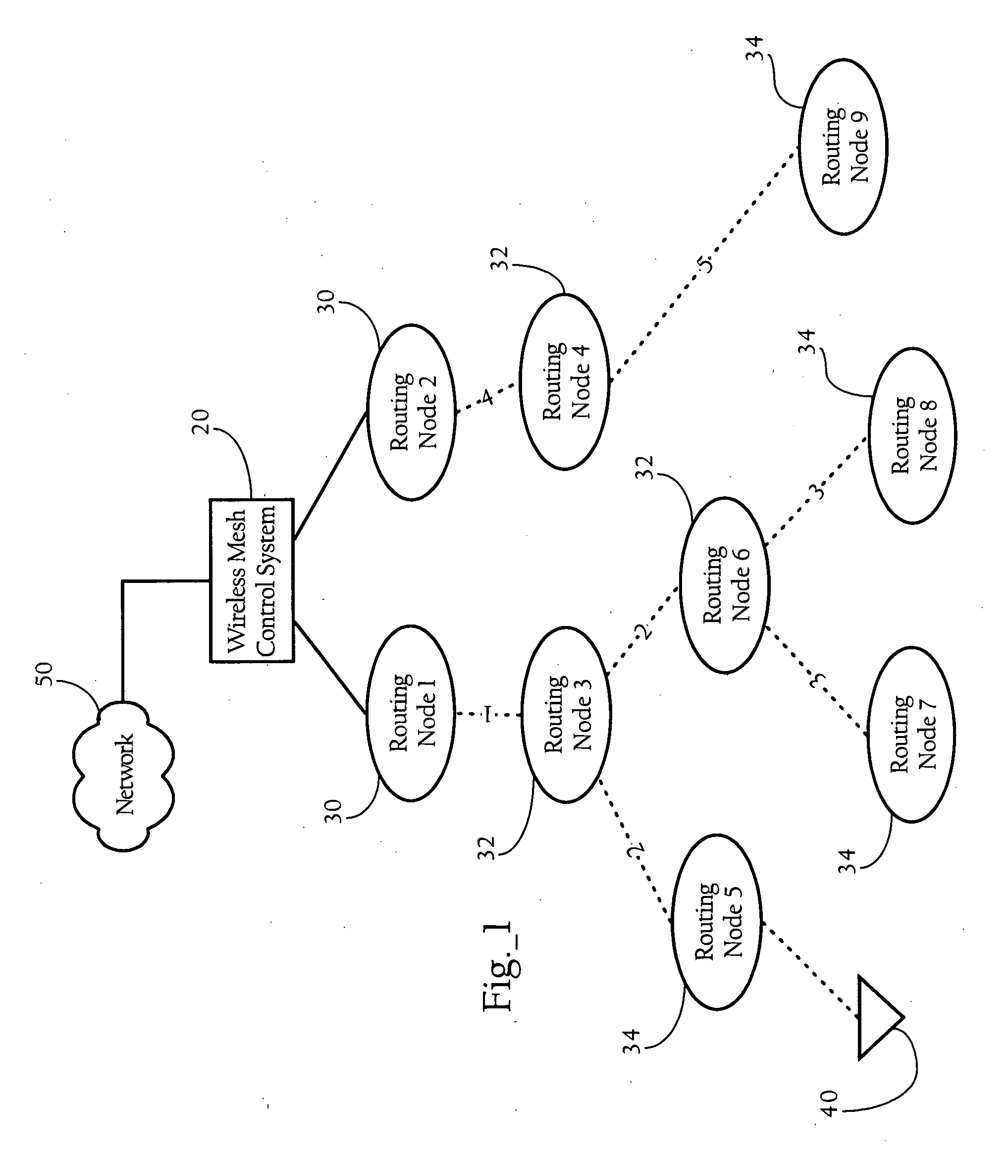 Dynamic modification of contention-based transmission control parameters achieving load balancing scheme in wireless mesh networks