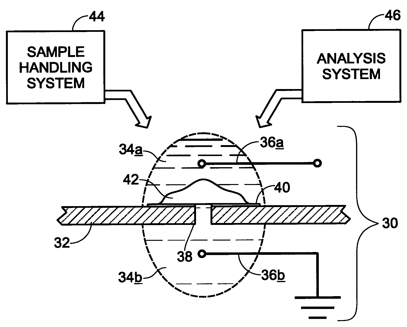 Multiaperture sample positioning and analysis system