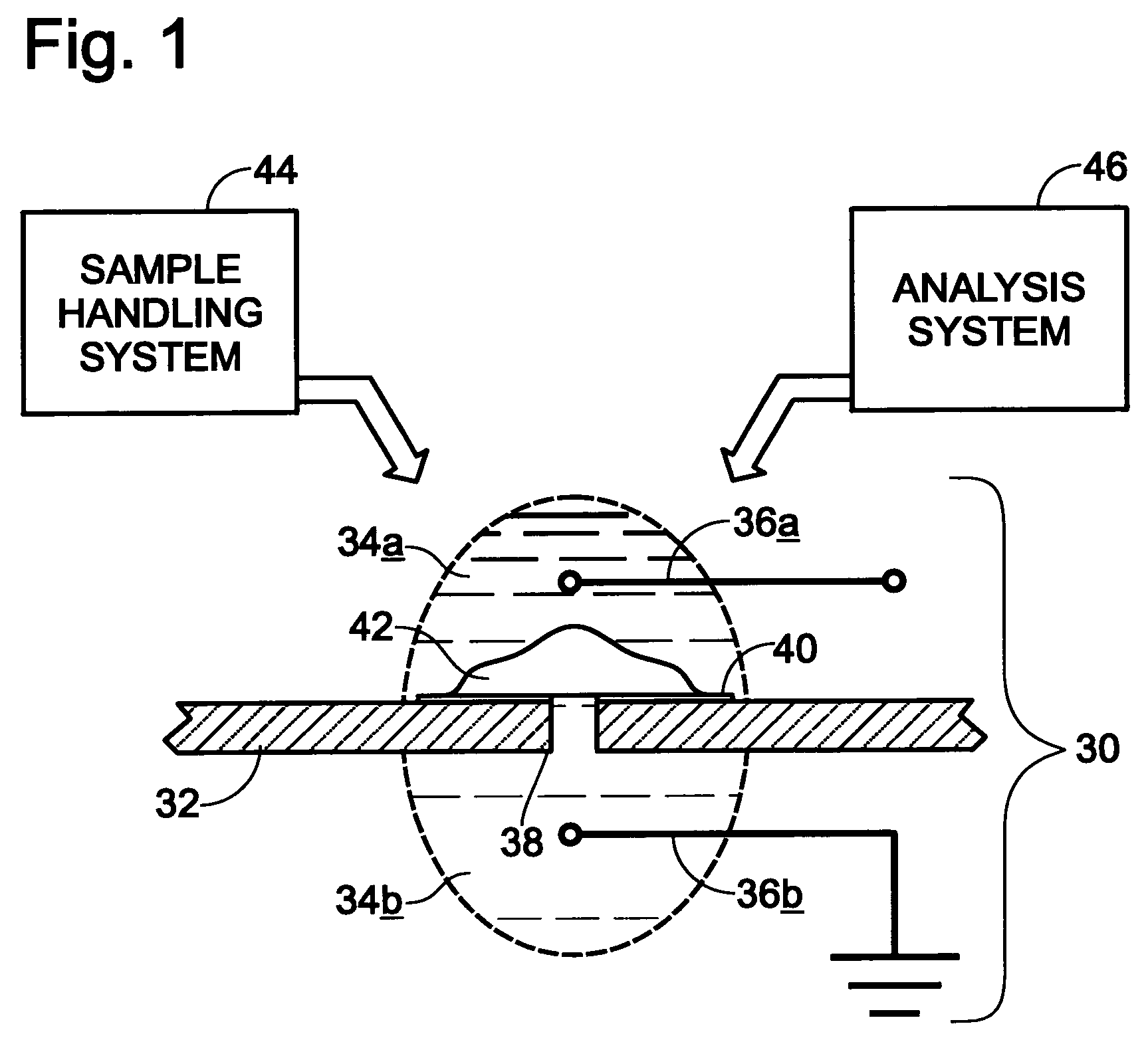 Multiaperture sample positioning and analysis system