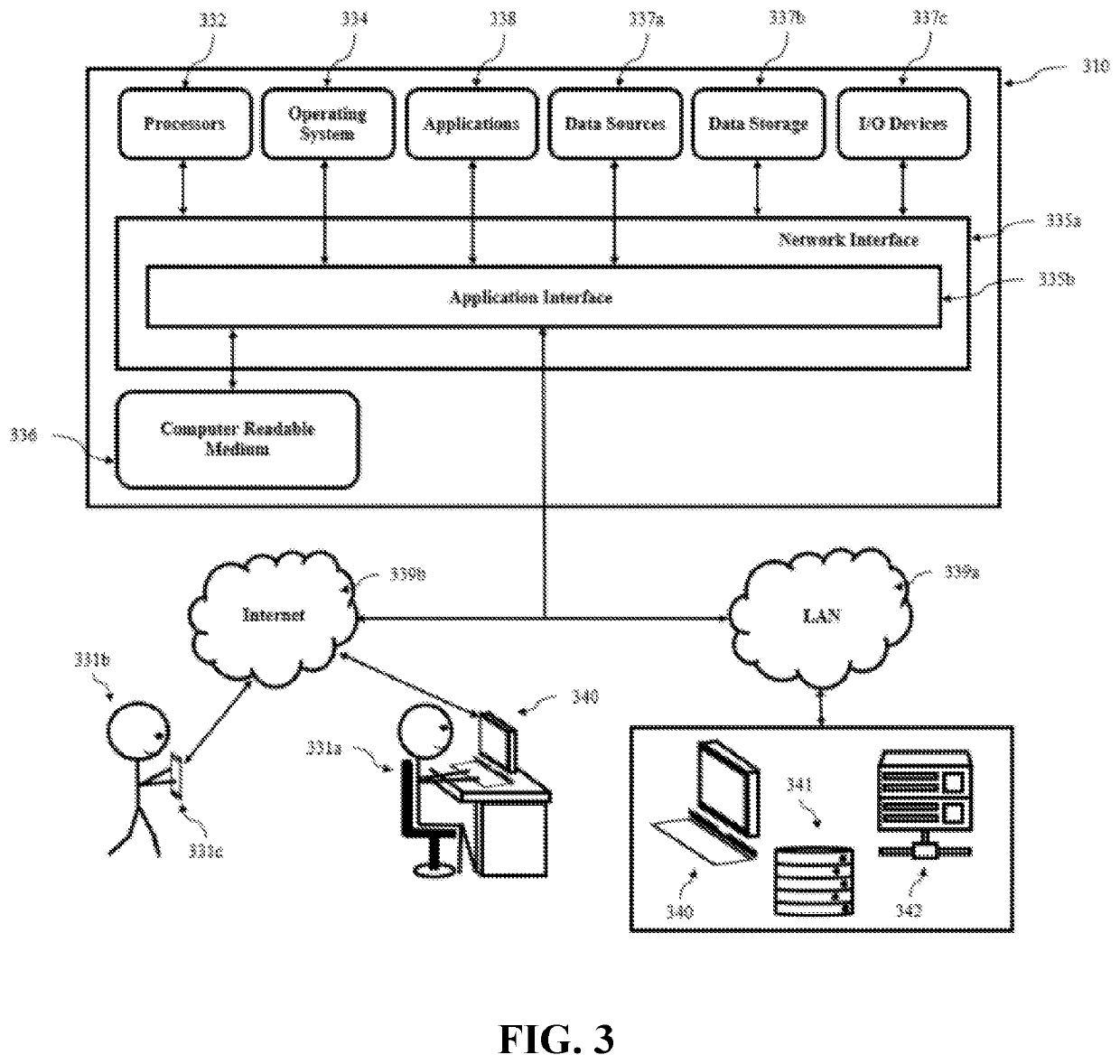 Server and system for secure configuration push for dmz proxy clients