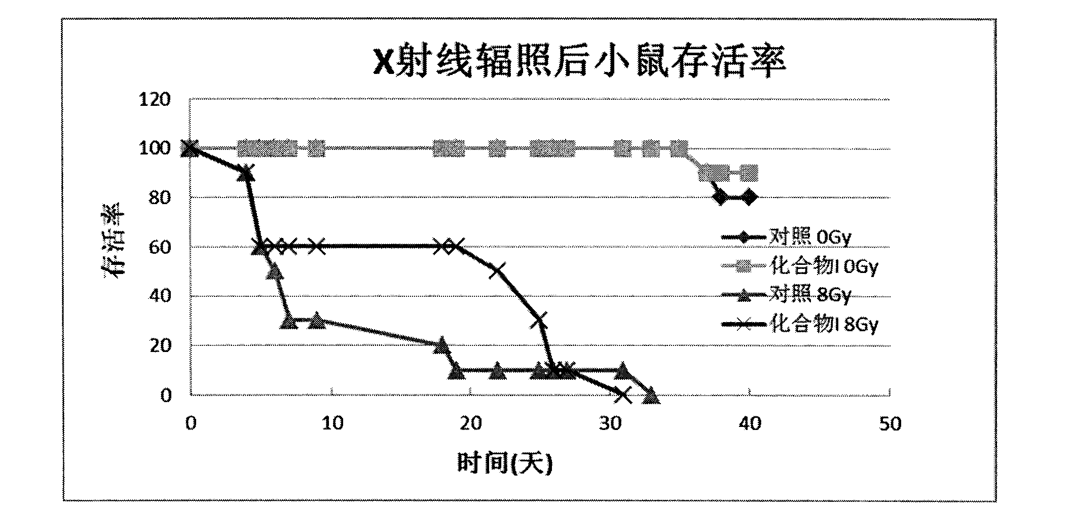 Anti-radiation medicine and manufacturing method and application