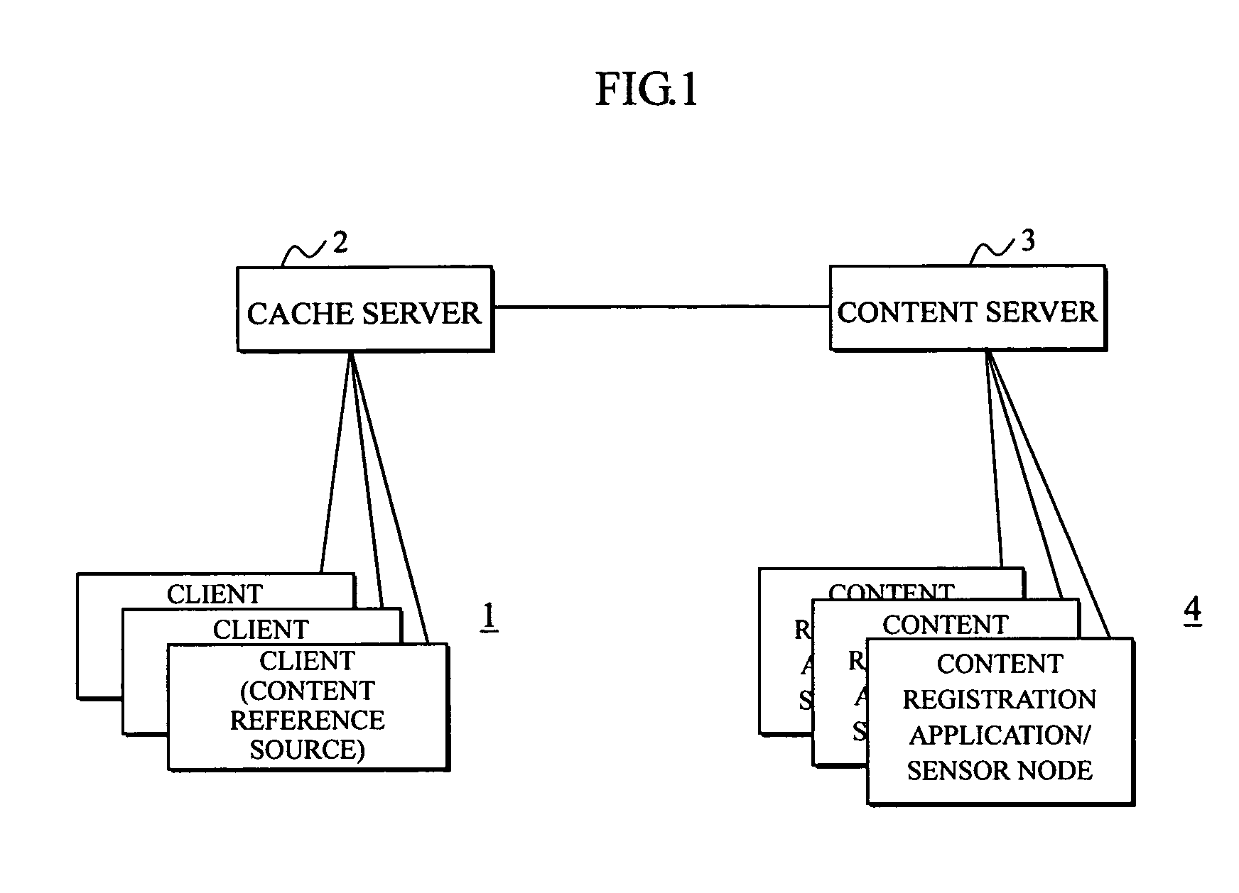 Content retrieval system