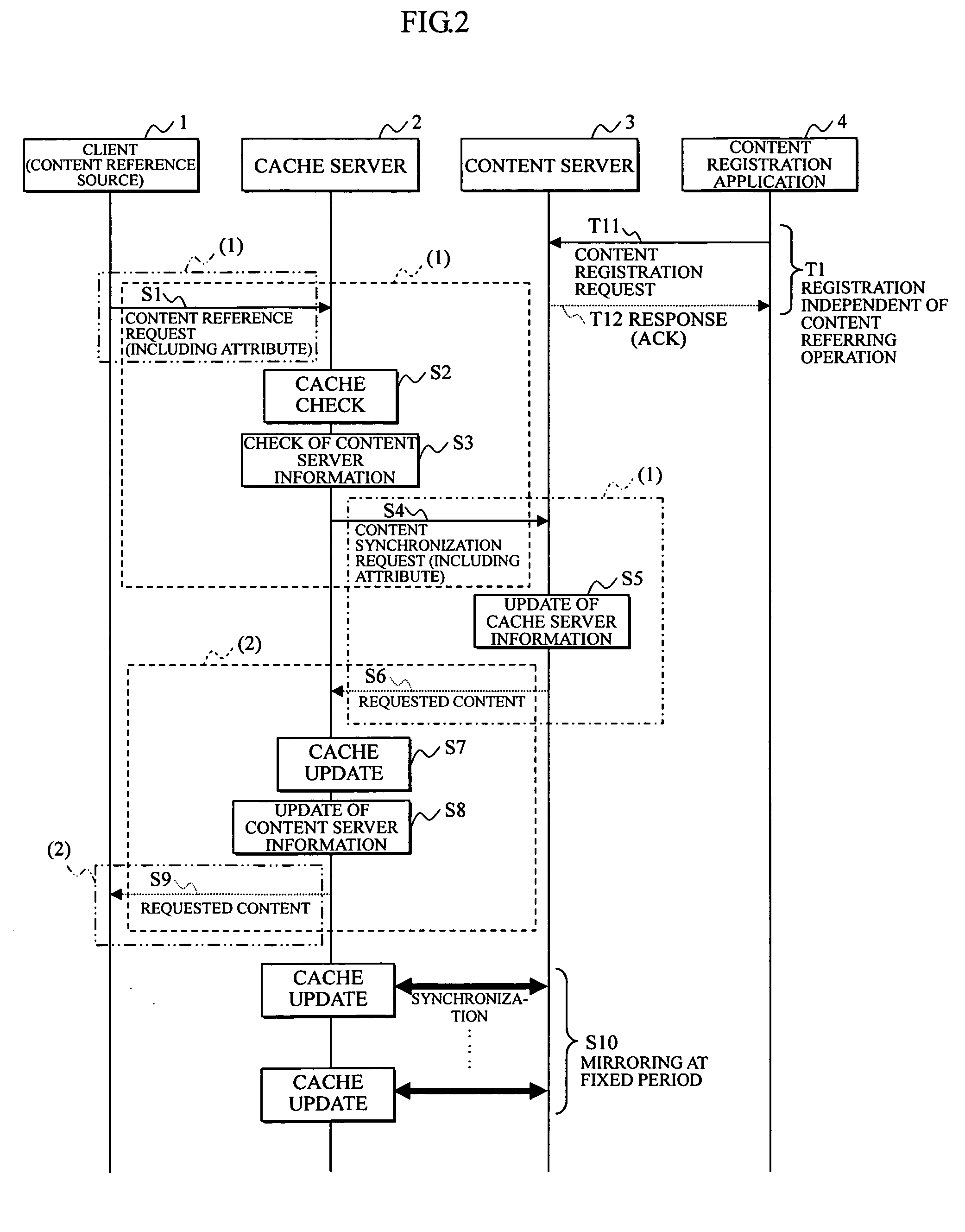 Content retrieval system