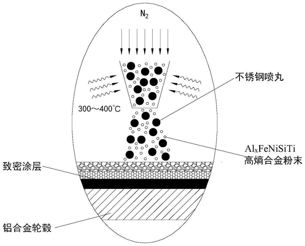 Process method for preparing high-hardness corrosion-resistant wheel hub coating