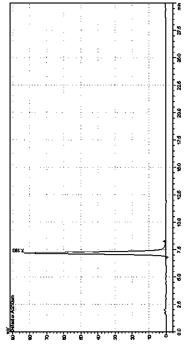 Method for preparing rebaudioside C from stevia sugar