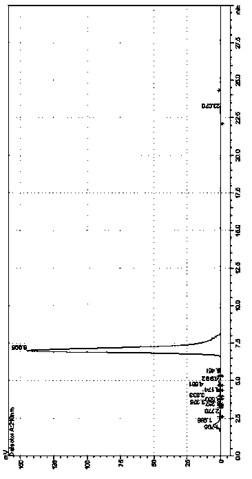 Method for preparing rebaudioside C from stevia sugar