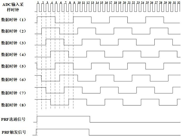 Spaceborne SAR (synthetic aperture radar) system transceiving delay stabilization method and device and electronic equipment