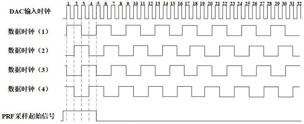 Spaceborne SAR (synthetic aperture radar) system transceiving delay stabilization method and device and electronic equipment