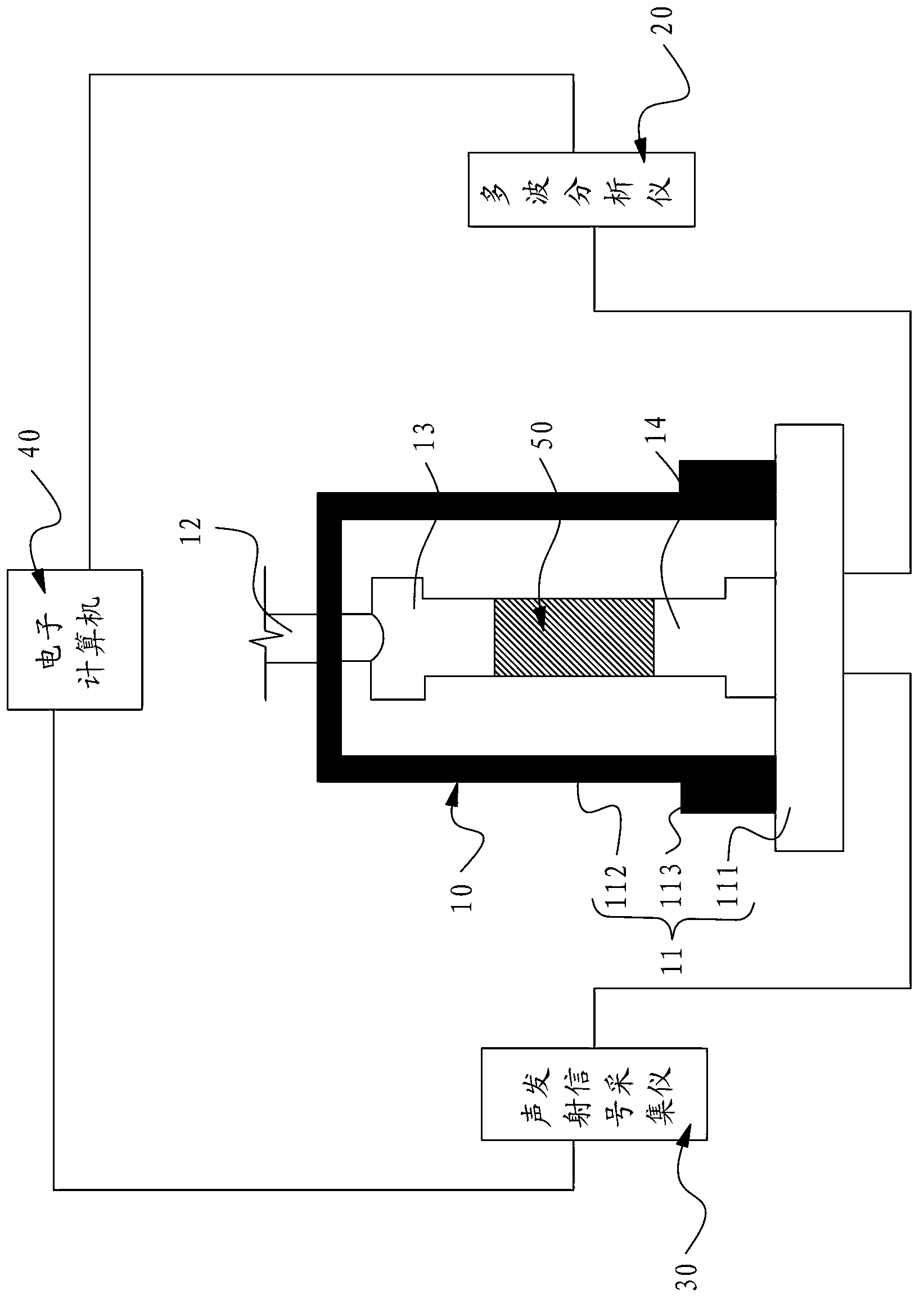 Active or passive combined acoustic testing and seepage testing combined system for rock triaxial test