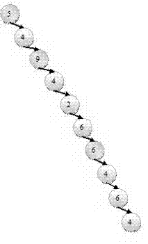 Dict-tree generation method and searching method