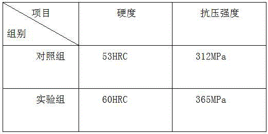 Titanium-aluminum-chromium alloy fishhook and preparation method thereof