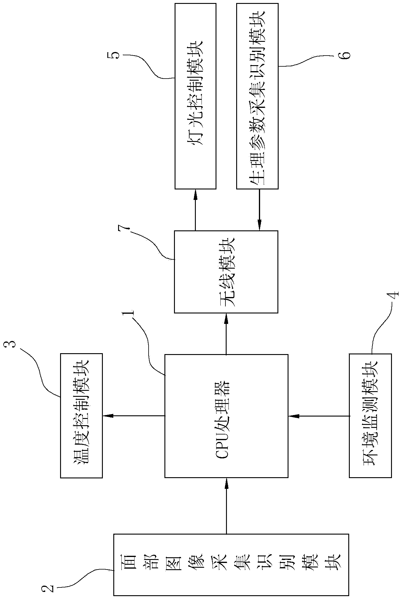 Vehicle driving auxiliary system supporting comfort degree adjusting