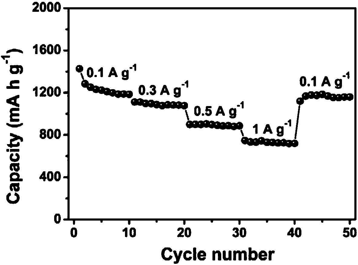 Silicon-based lithium ion battery negative electrode material and preparation method thereof