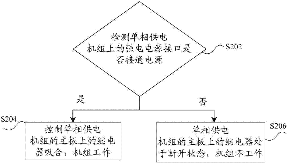 Single-phase power supply unit and control method thereof