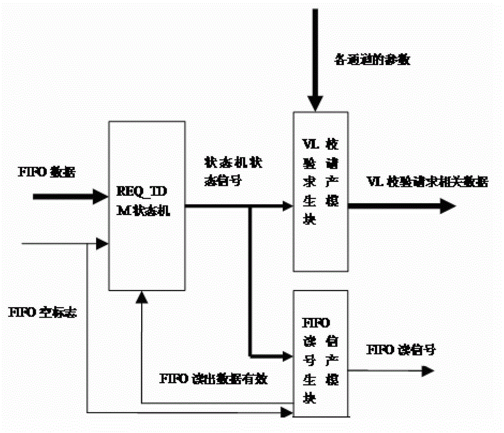 Method applied to AFDX exchanger for ensuring uniformity of frame forwarding sequence