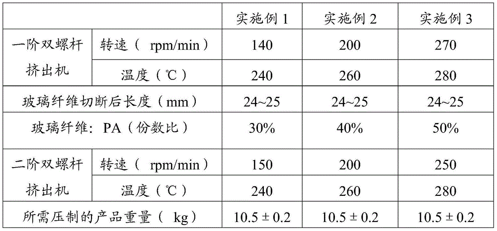 LFT-D molding process for glass fiber reinforced PA