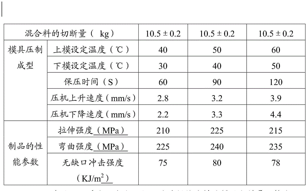 LFT-D molding process for glass fiber reinforced PA