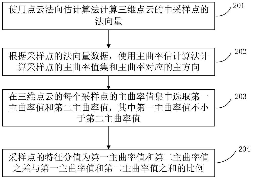 Visual inspection method, device and system based on point cloud data