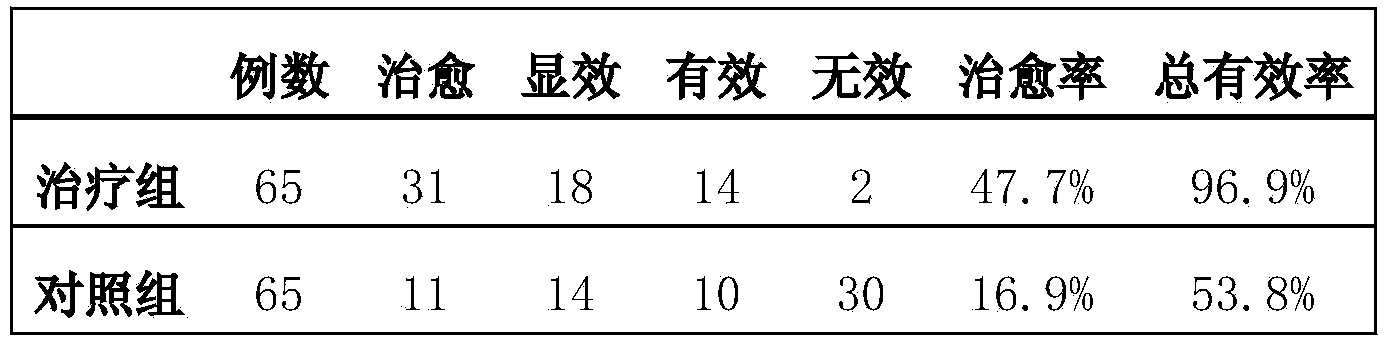 Drug for treating otitis externa and preparation method thereof