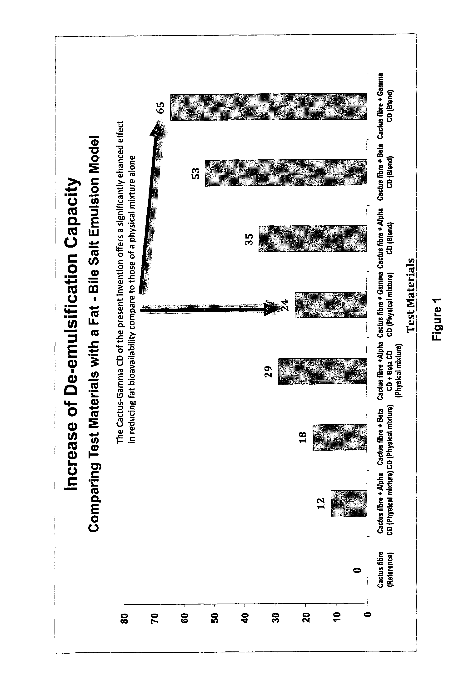 Composition for reducing absorption of dietary fat