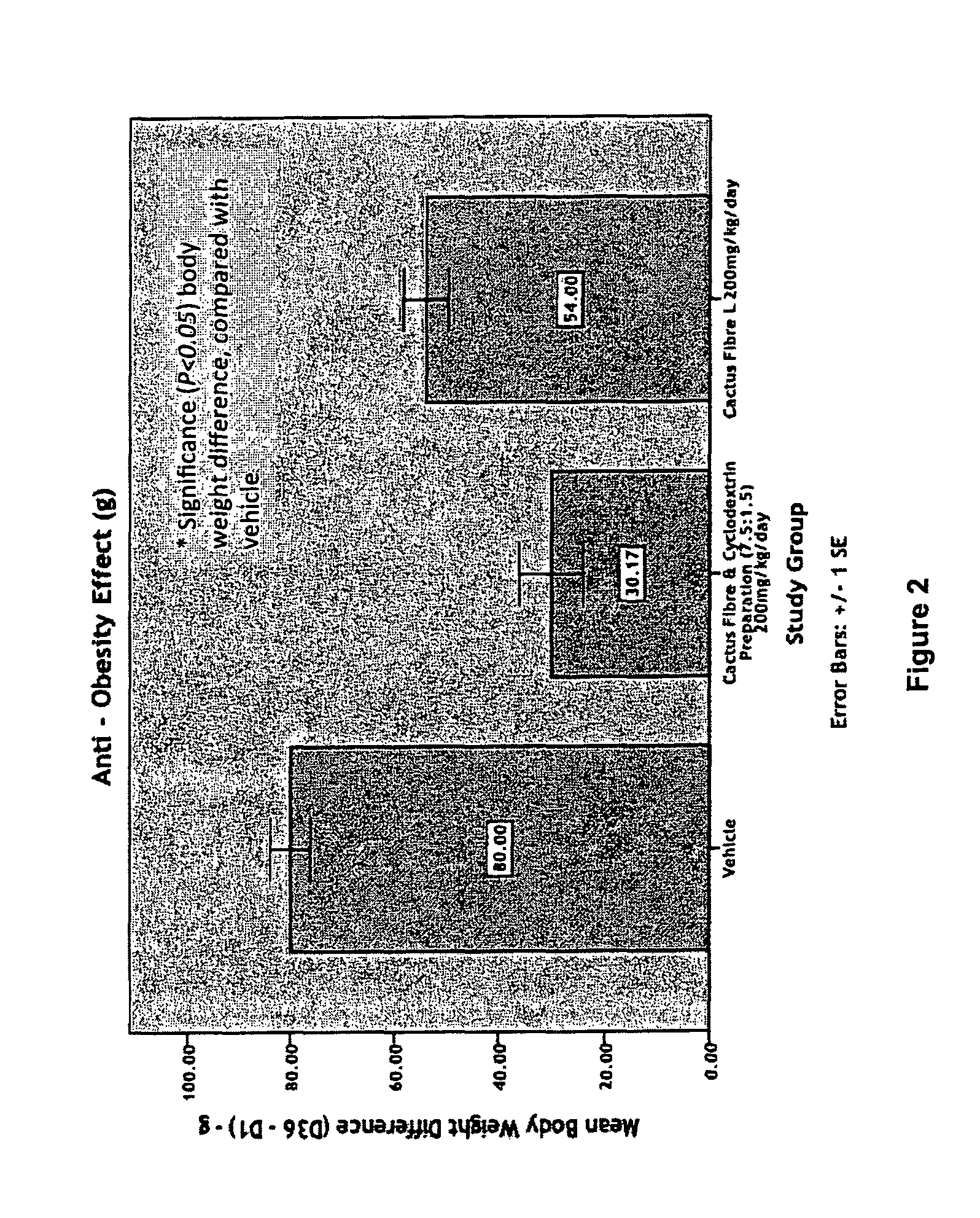 Composition for reducing absorption of dietary fat