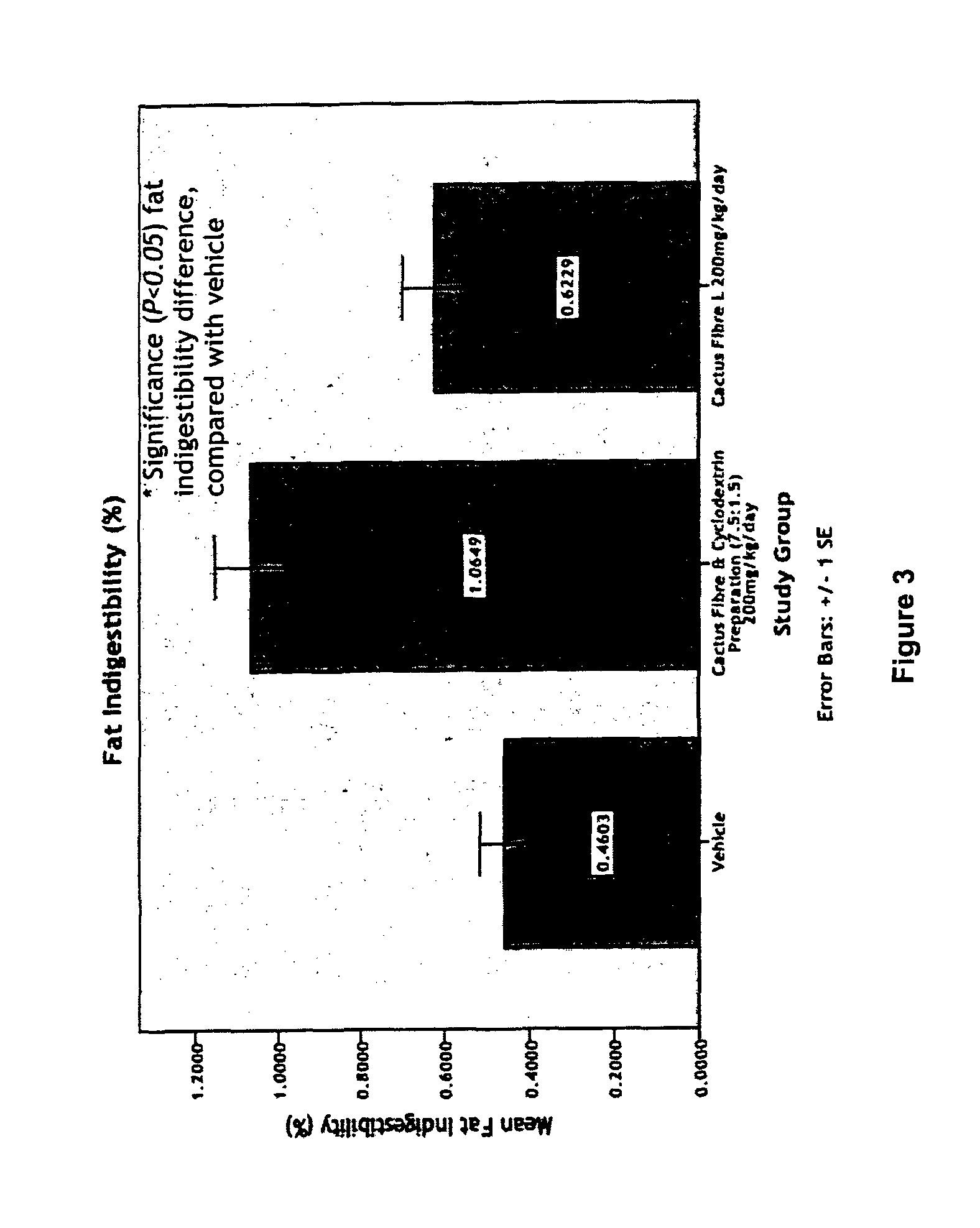 Composition for reducing absorption of dietary fat