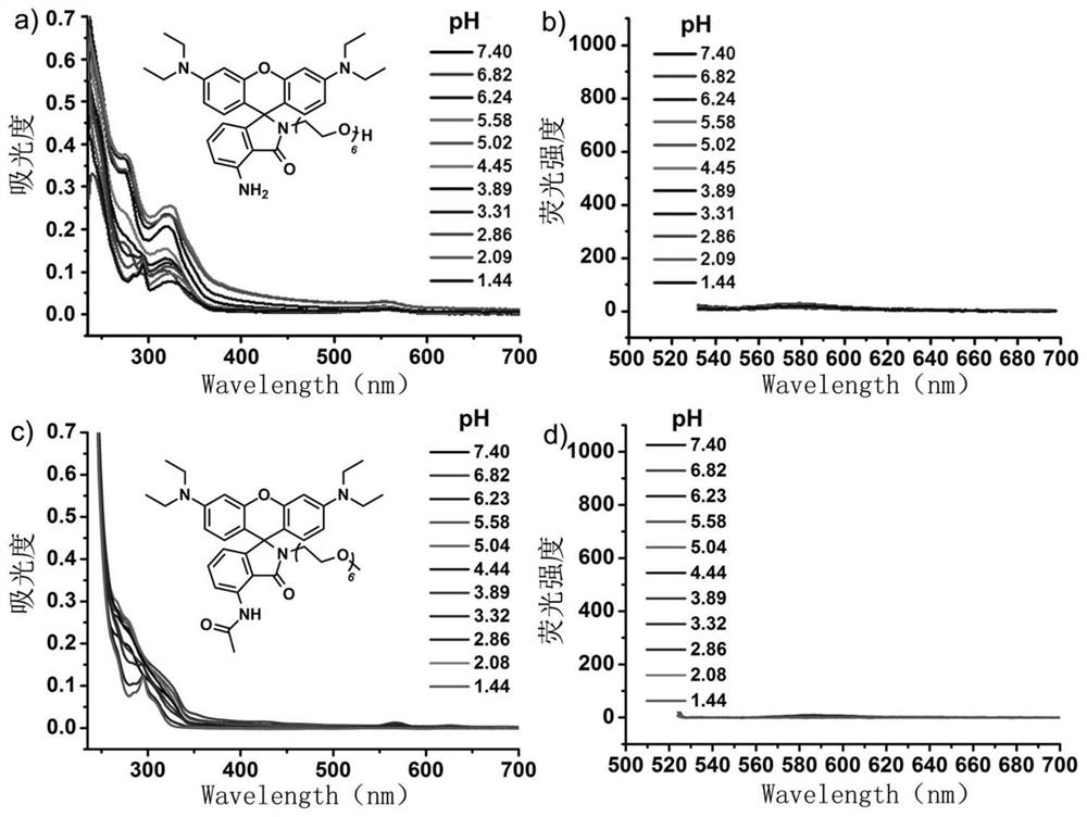 A kind of acid-resistant light-controlled fluorescent molecular switch and its synthesis method and application