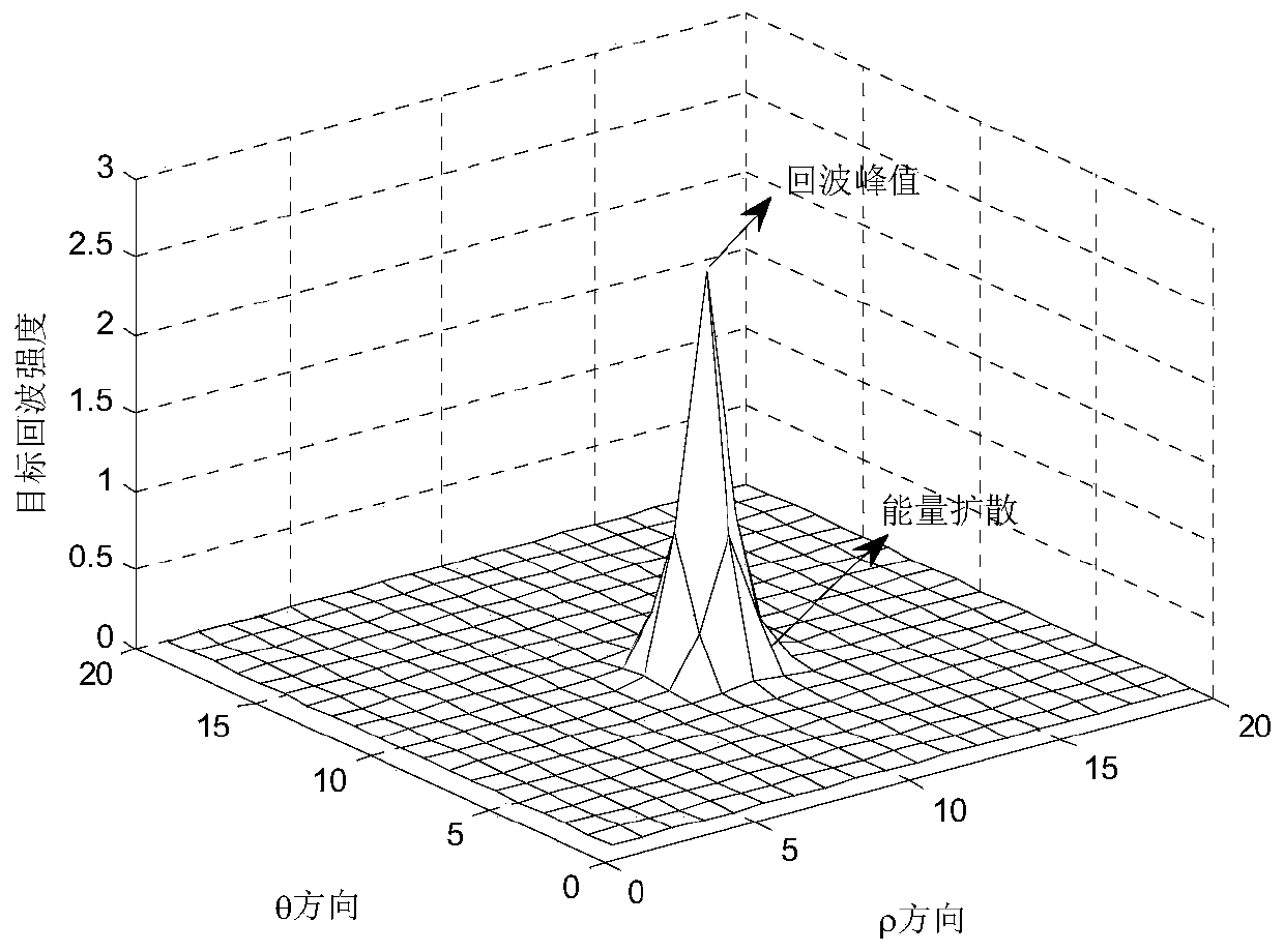 A Faint Target Detection and Tracking Method Based on Mixed Coordinate Pseudospectral Technology