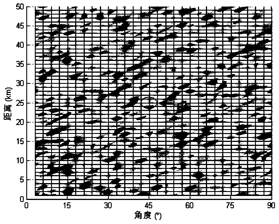 A Faint Target Detection and Tracking Method Based on Mixed Coordinate Pseudospectral Technology