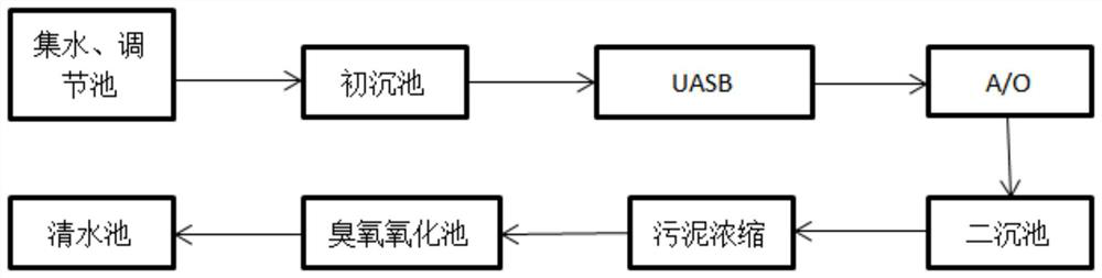 Pharmaceutical wastewater treatment process