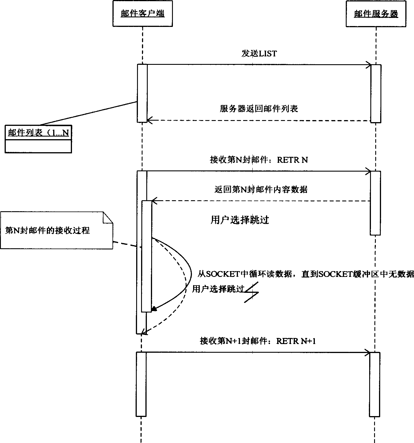 E-mail receiving method