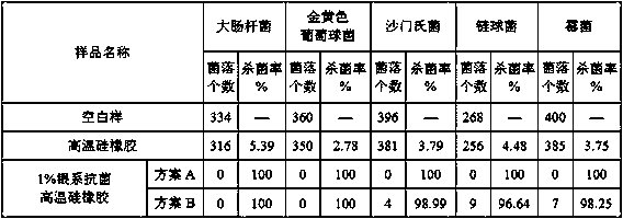 A kind of preparation method of antibacterial high temperature silicone rubber