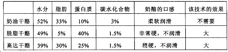 Cheese and method for producing the same