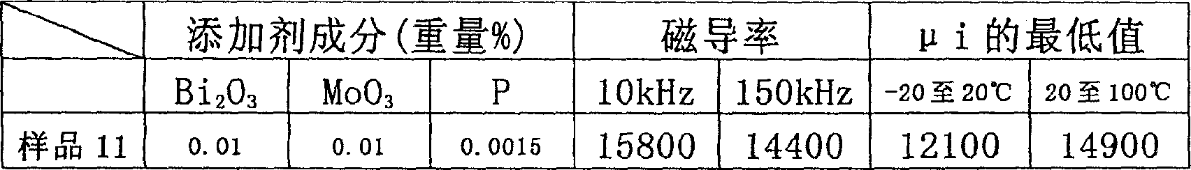 Mn-Zn ferrite