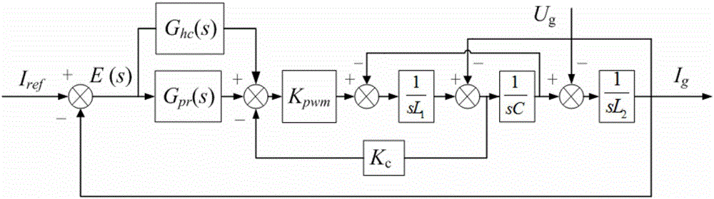 Control method for single-phase grid-connected inverter and control parameter obtaining method therefor