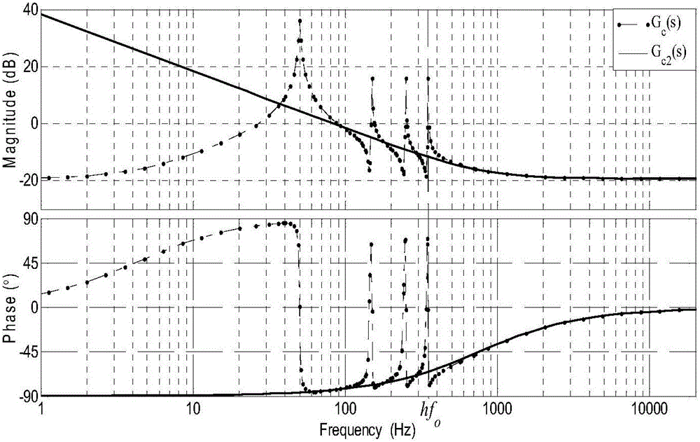 Control method for single-phase grid-connected inverter and control parameter obtaining method therefor