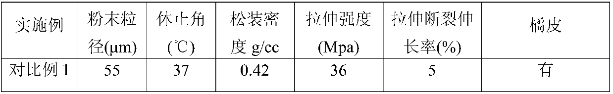 High-molecular powder mixture material and preparation method thereof