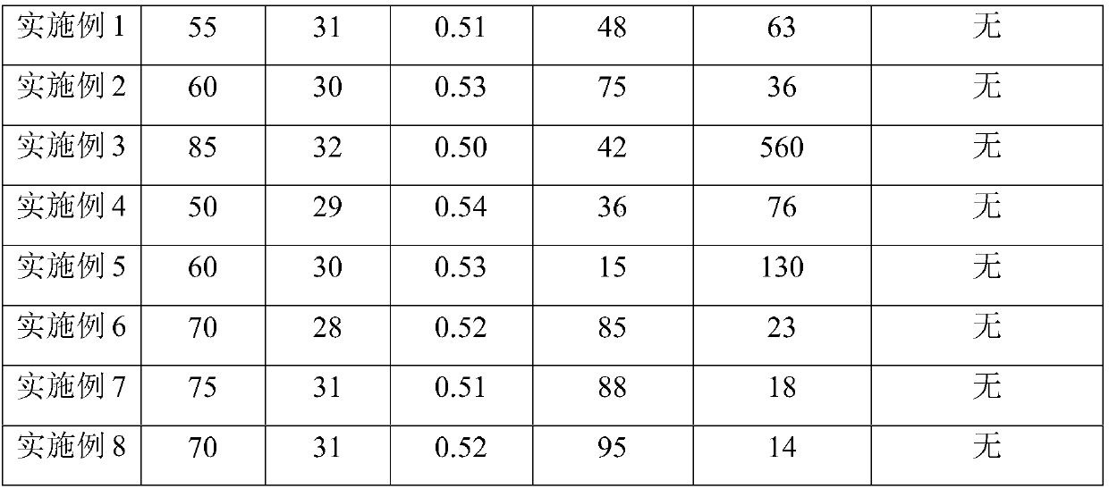 High-molecular powder mixture material and preparation method thereof