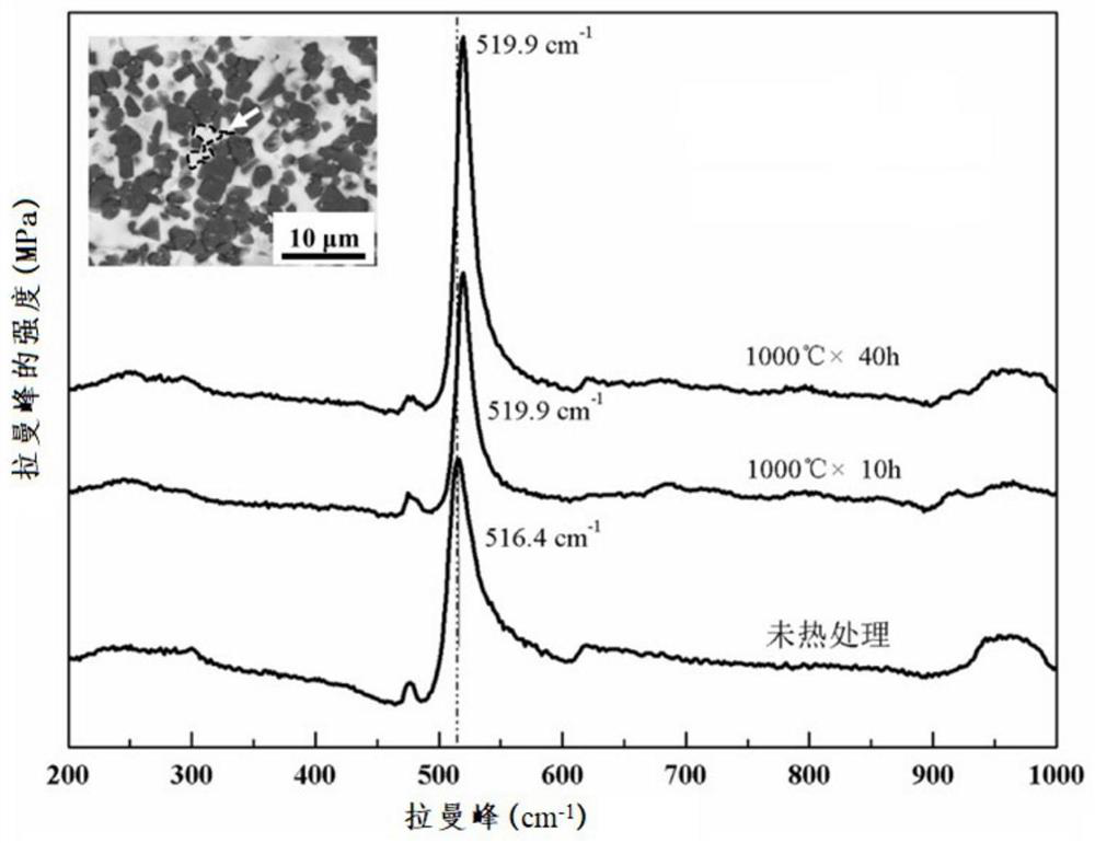 A kind of preparation method of boron carbide ceramic composite material