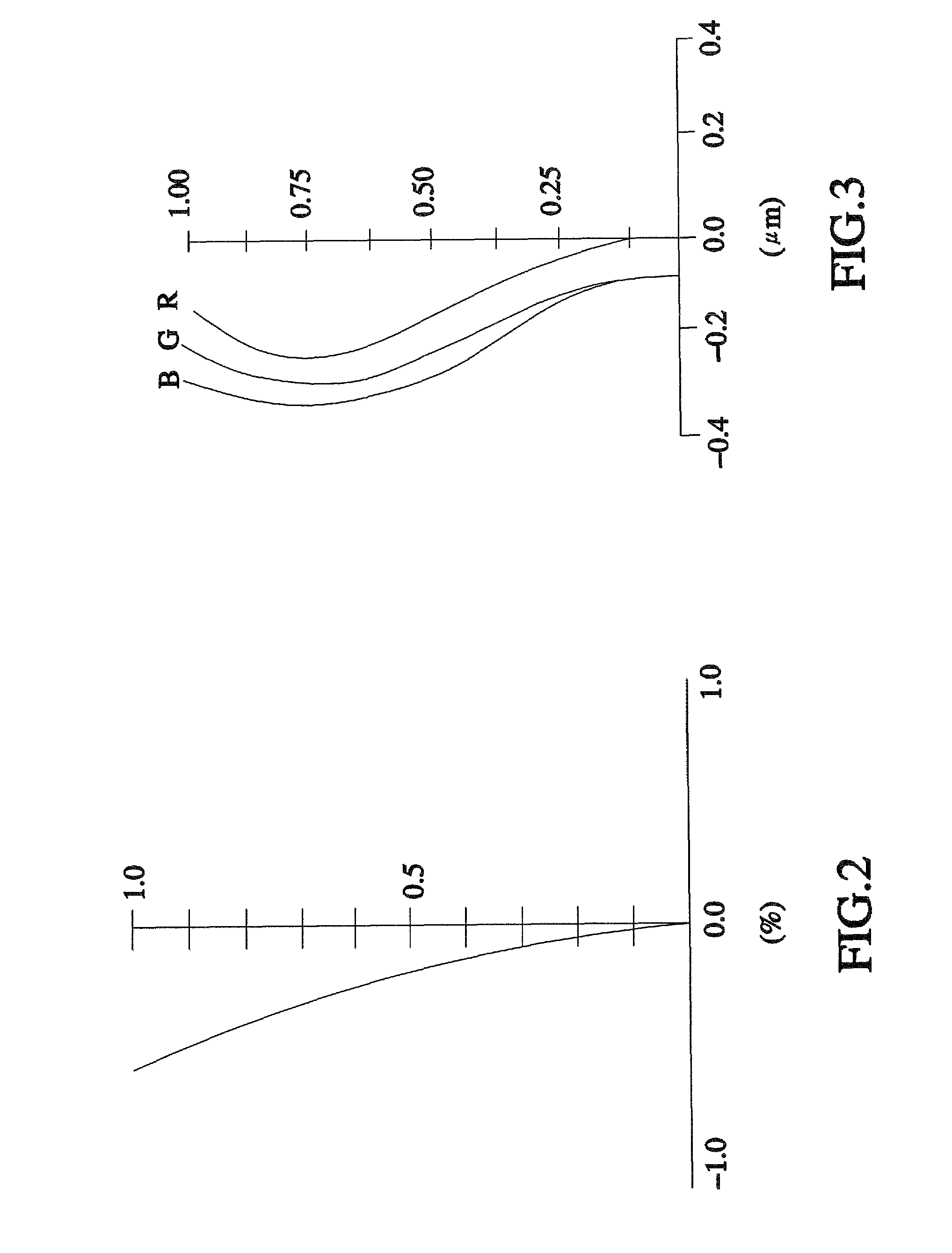 Lens assembly