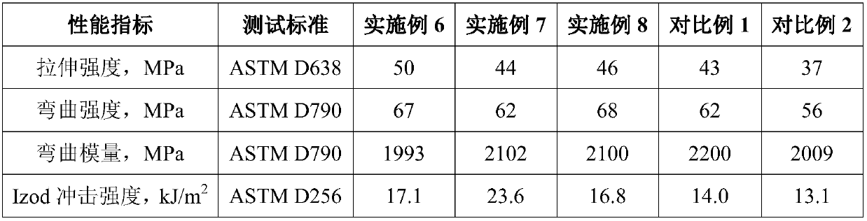 Flame-retarding ABS/POK alloy and its preparation method