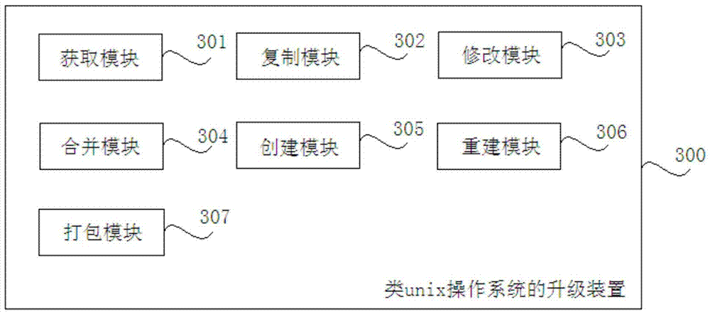 Method and device for upgrading unix-like operating system