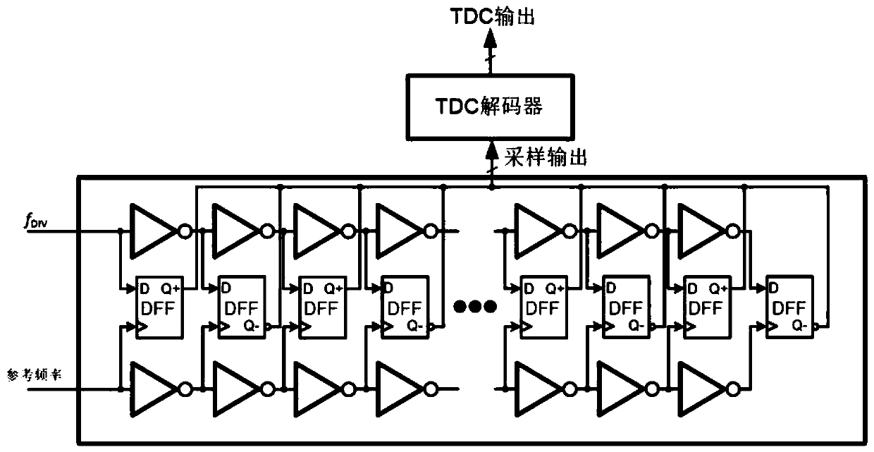 All-digital phase-locked loop frequency synthesizer