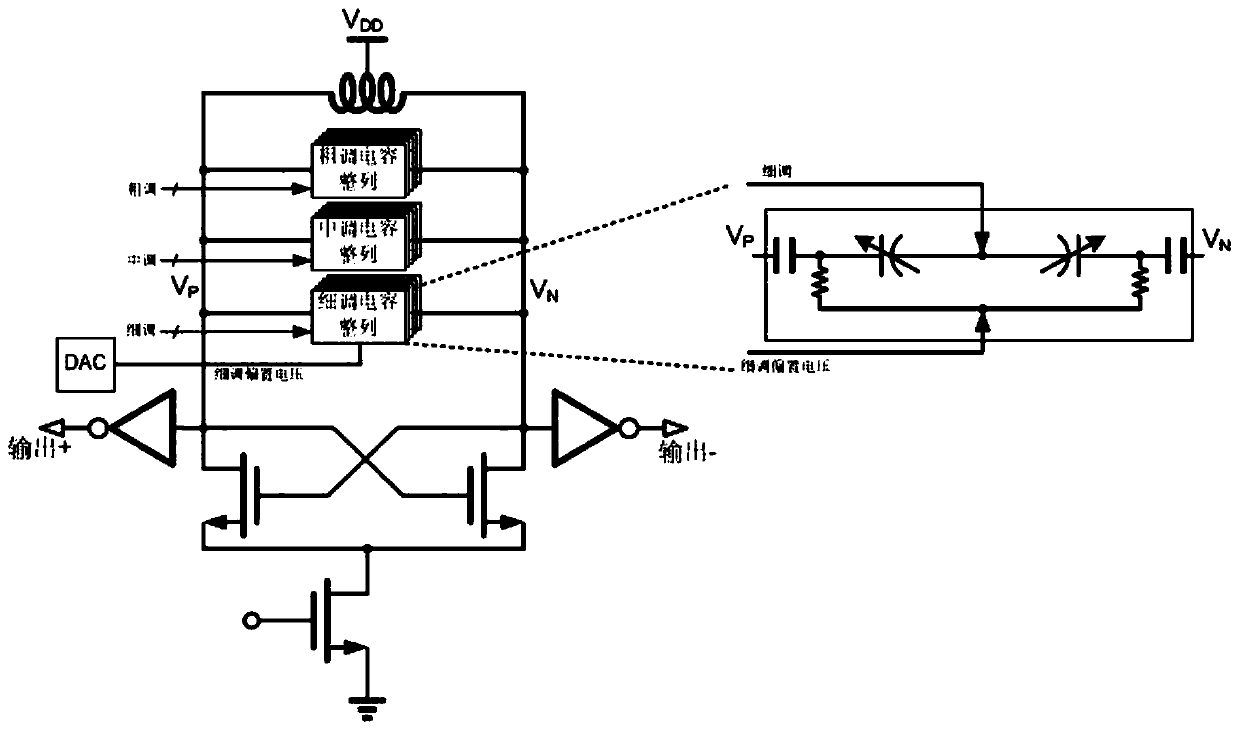 All-digital phase-locked loop frequency synthesizer