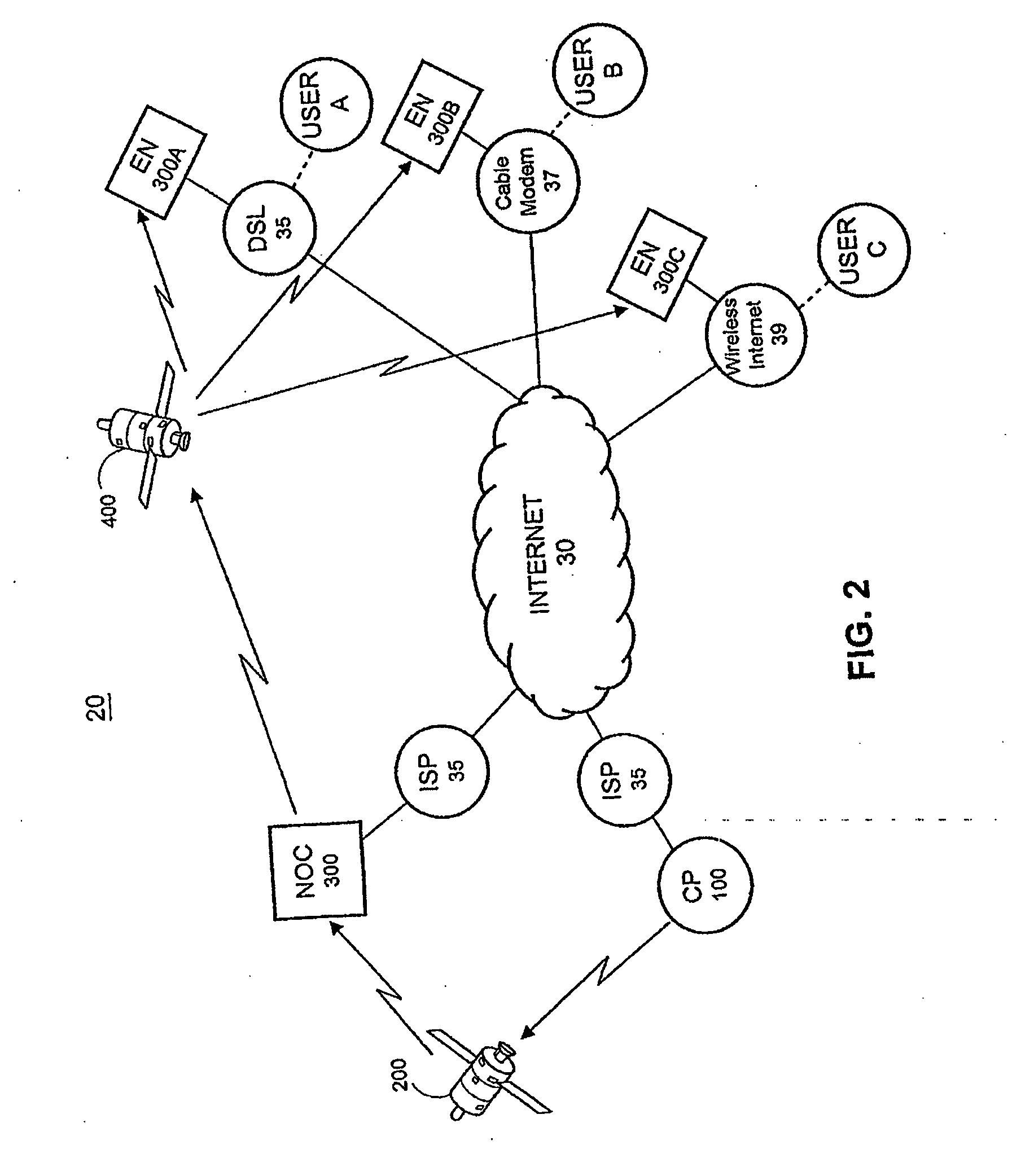 Network operation center architecture in a high bandwidth satellite based data delivery system for internet users