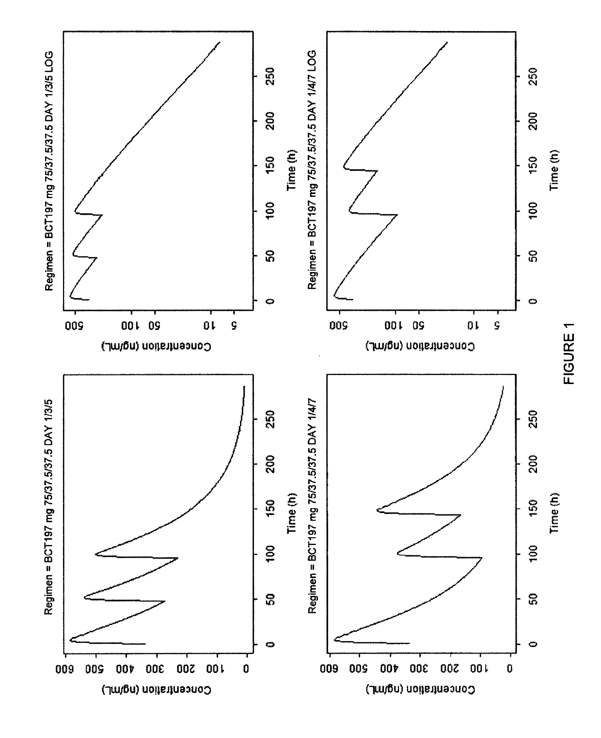 Dosage regimen for the treatment of acute exacerbations of inflammatory conditions