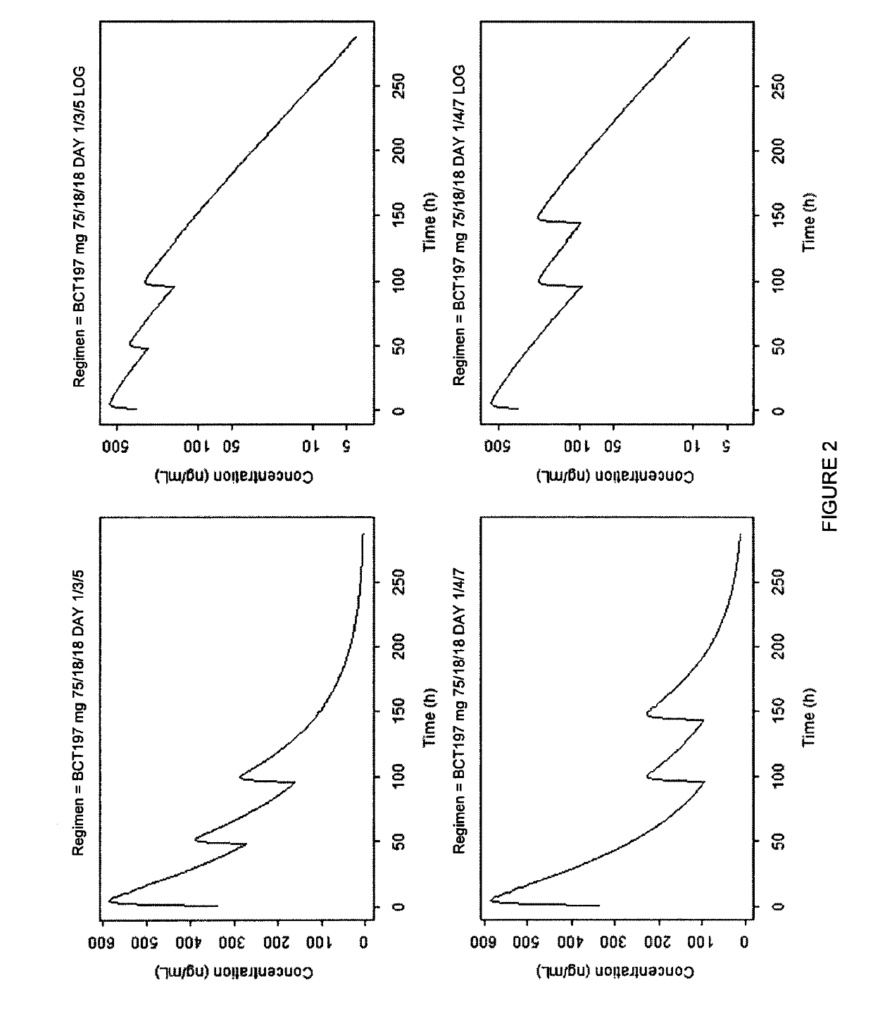 Dosage regimen for the treatment of acute exacerbations of inflammatory conditions